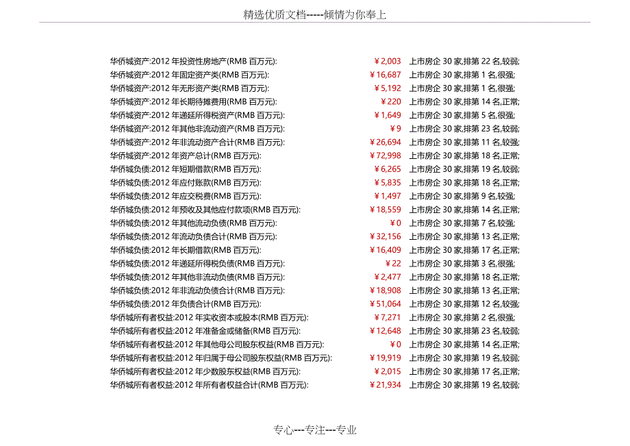 房地产百强企业-华侨城经营数据分析2013版(九舍会)_第5页