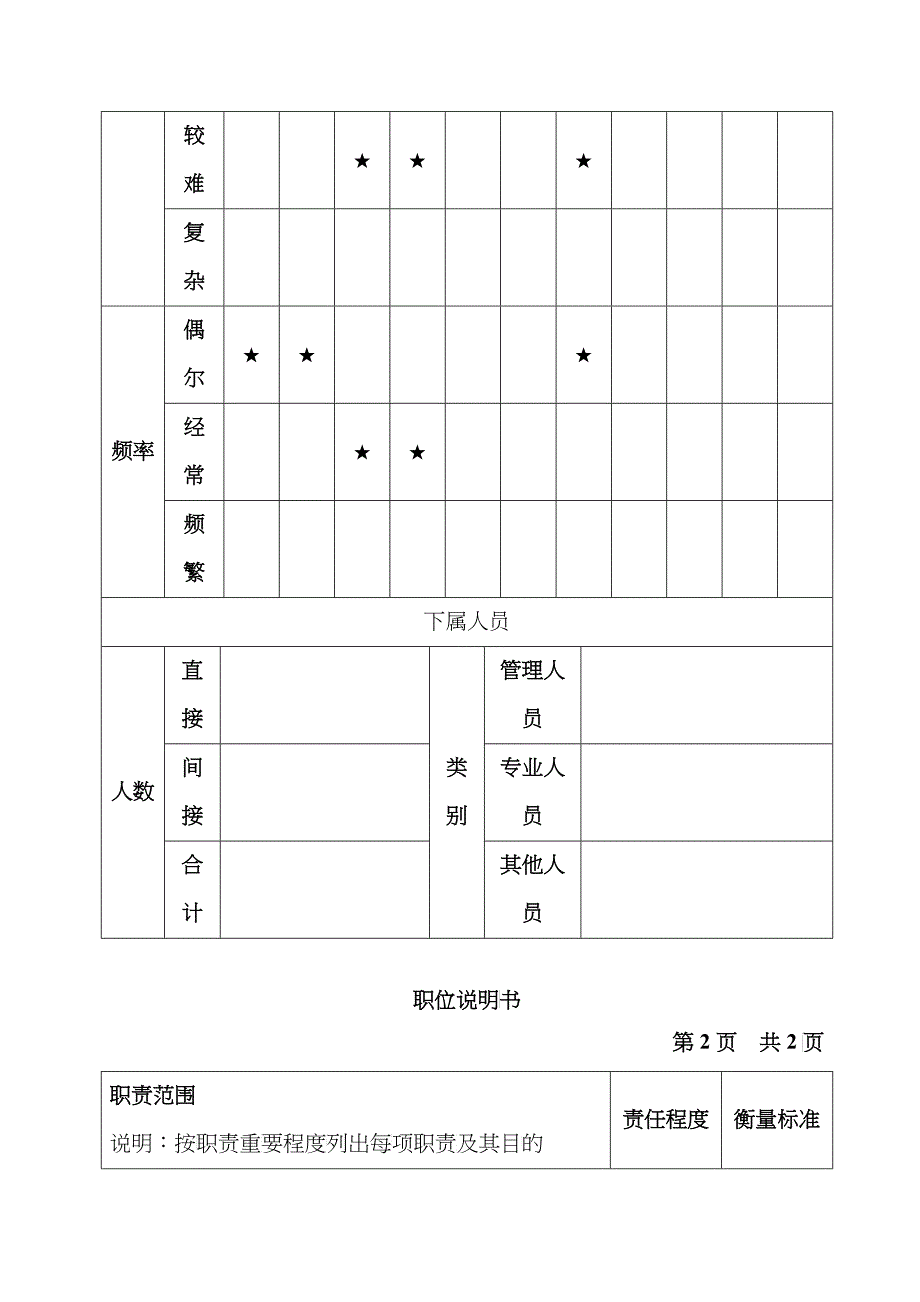 产品设计研究所主任设计师_第2页