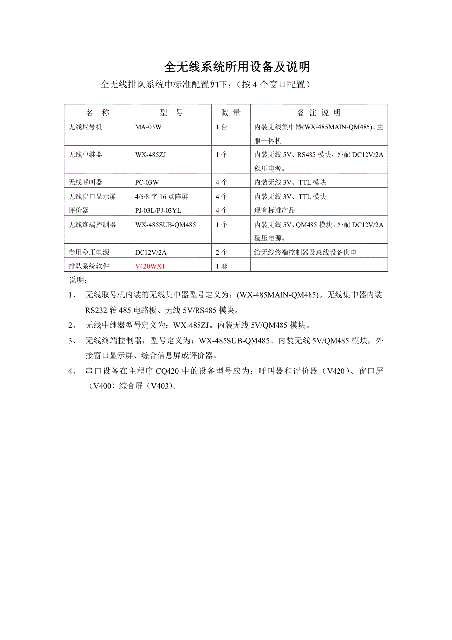 全无线系统所用设备及说明_第1页