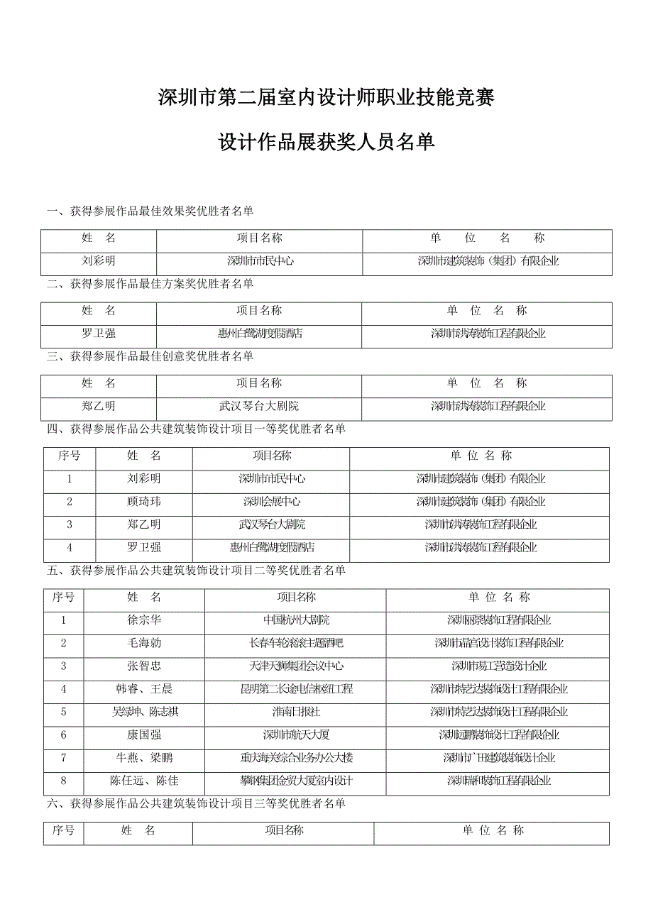 2023年深圳市第二届室内设计师职业技能竞赛_第1页