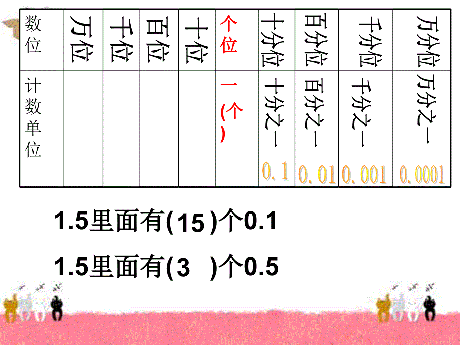 新人教版小学第九册小数乘法复习_第2页