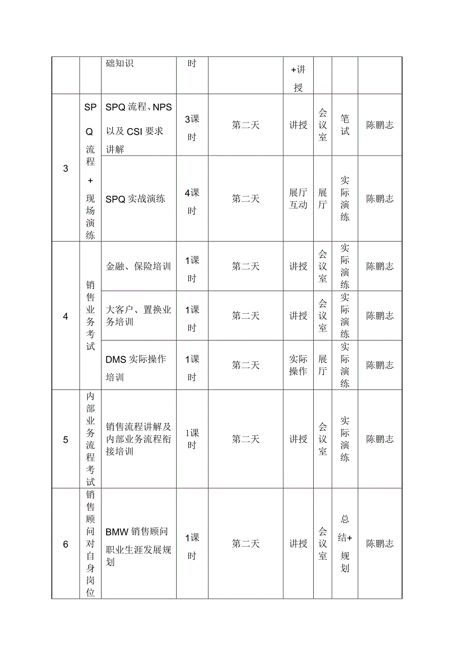 销售顾问培训考核方案.doc_第2页