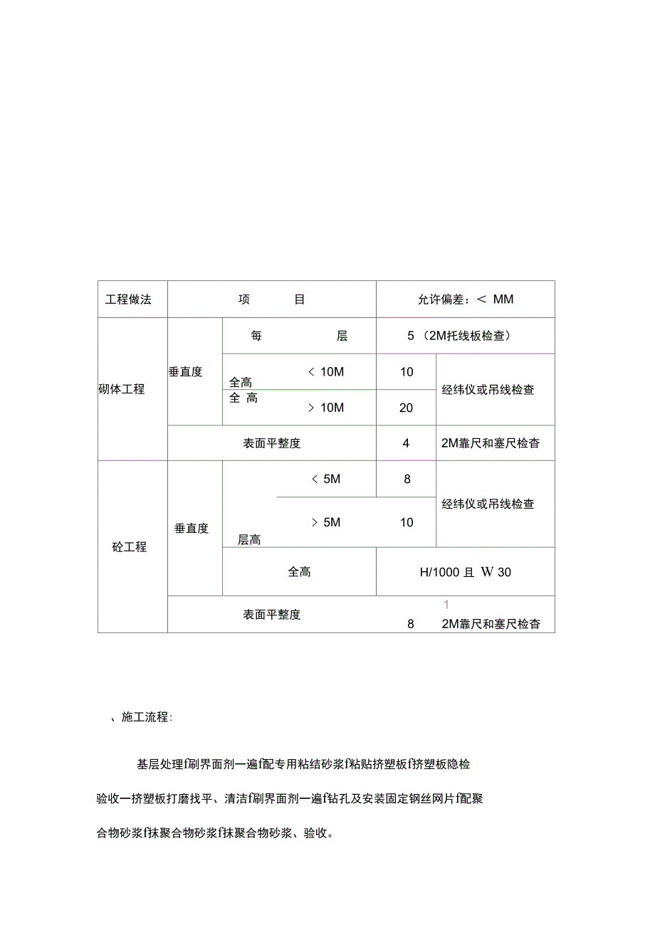 外墙防腐保温施工组织方案_第2页