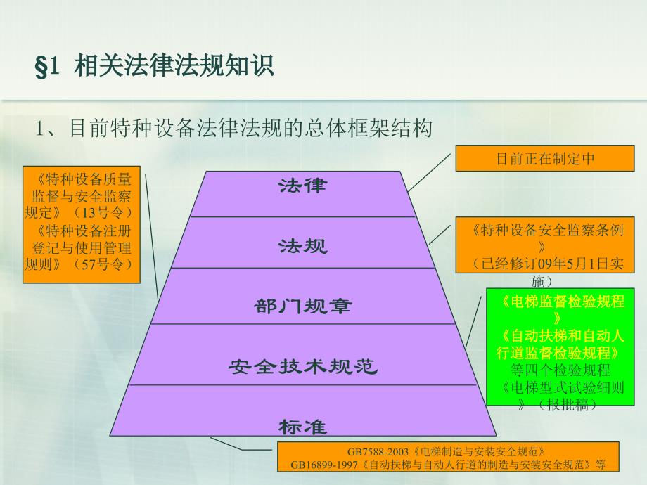 电梯、自动扶梯和自动人行道定检课件_第3页