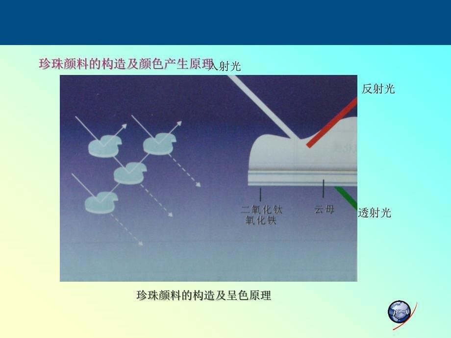 汽车钣金汽车珍珠漆调色认识.ppt_第5页