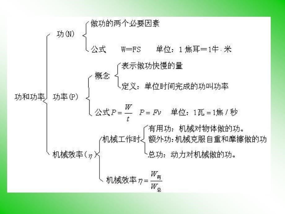 中考物理总复习课件功和机械能_第5页