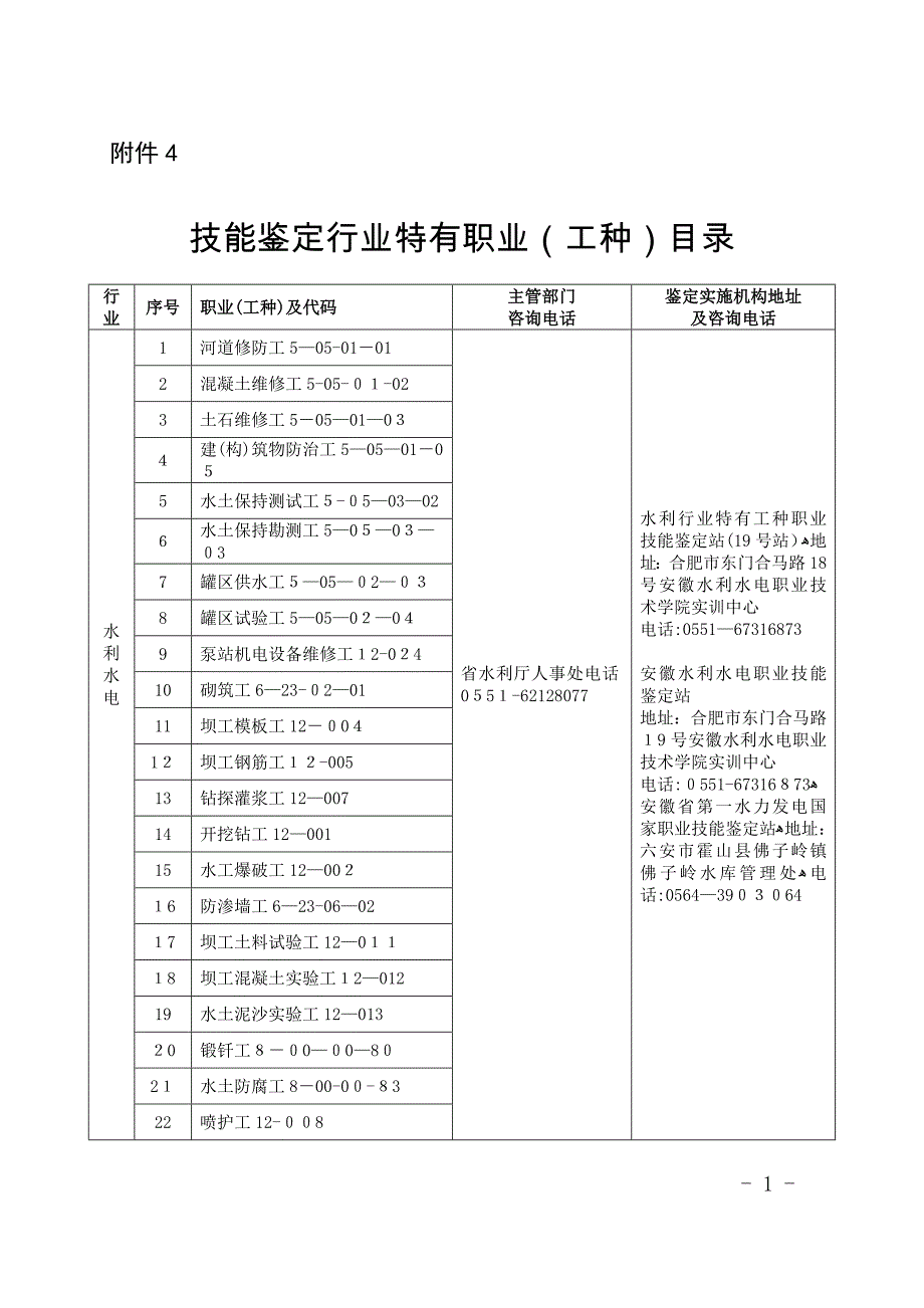 技能鉴定行业特有职业工种_第1页