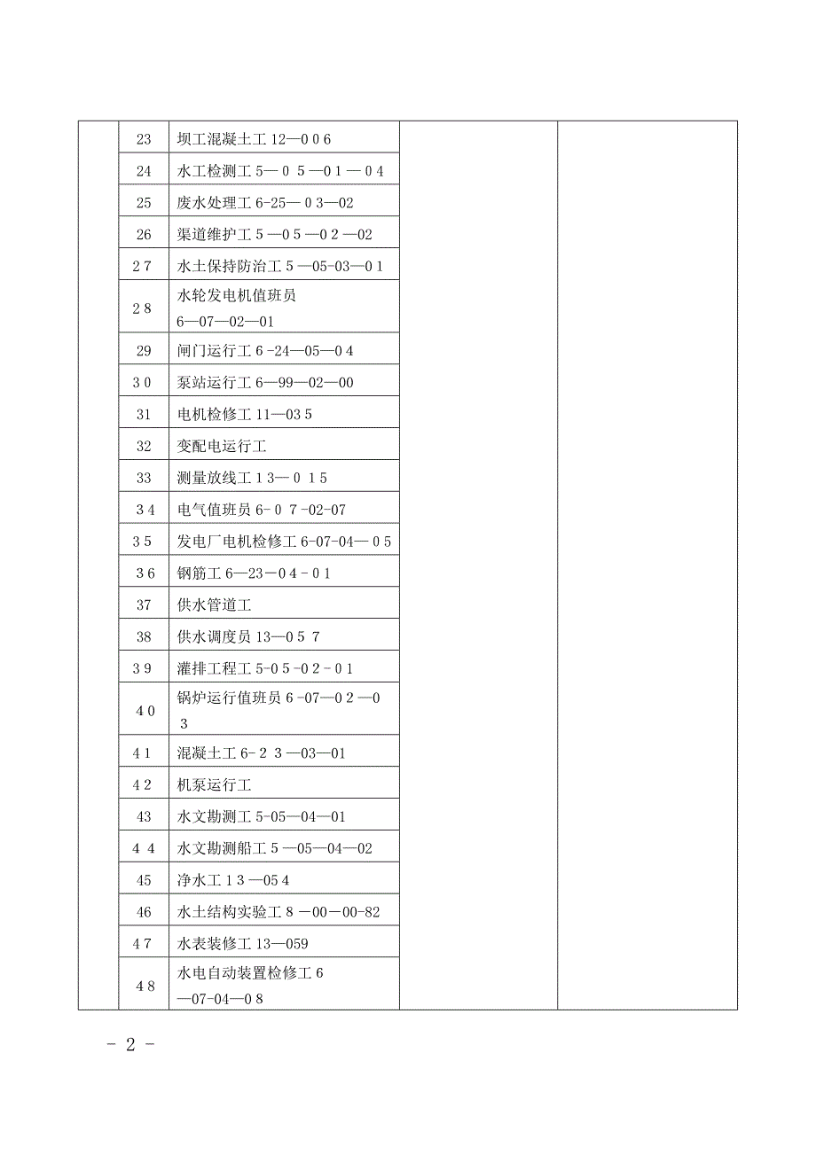 技能鉴定行业特有职业工种_第2页