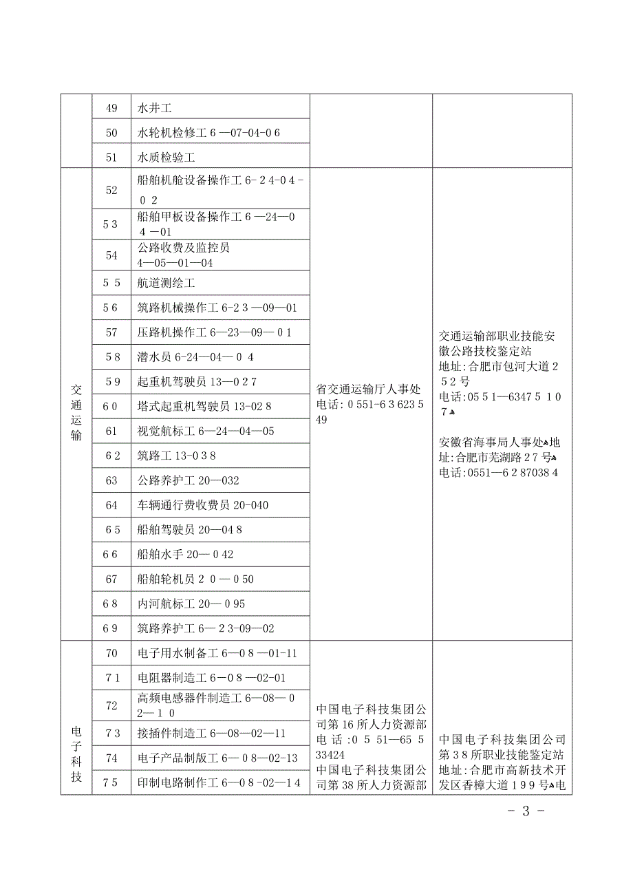 技能鉴定行业特有职业工种_第3页