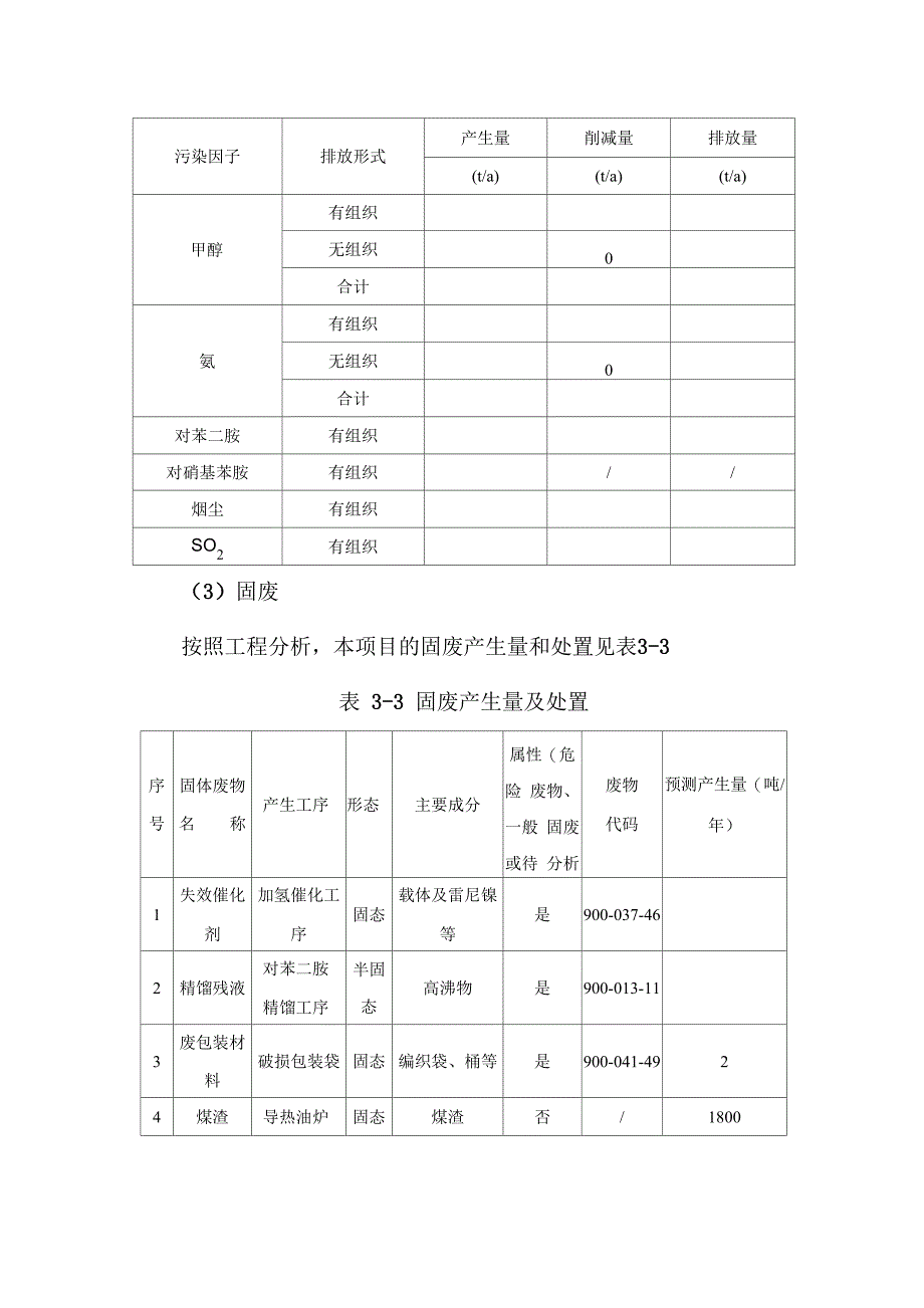 年产2万吨对苯二胺项目_第4页