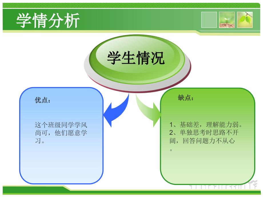 离太阳最近的树说.ppt_第4页