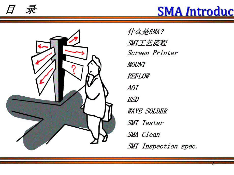 PX1SMT基本知识_第2页