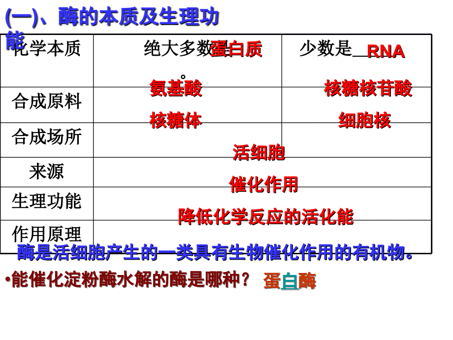 酶降低活化能PPT课件_第3页