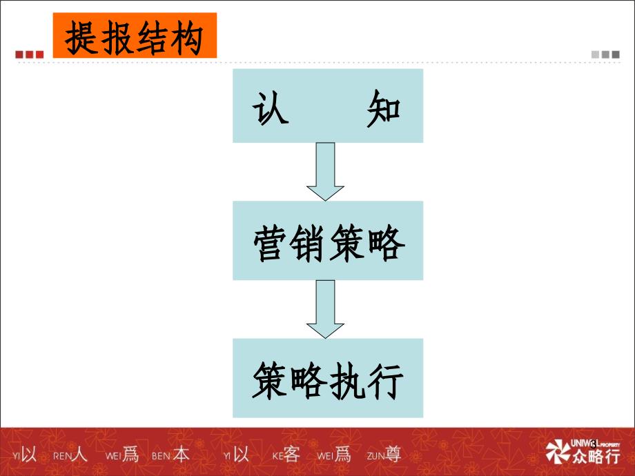 连云港温泉果岭X年营销执行方案80众略行_第3页