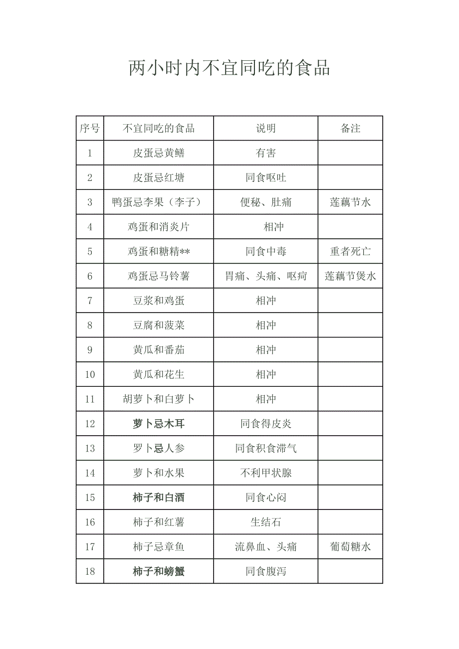 两个小时内不宜同吃的食品.doc_第1页