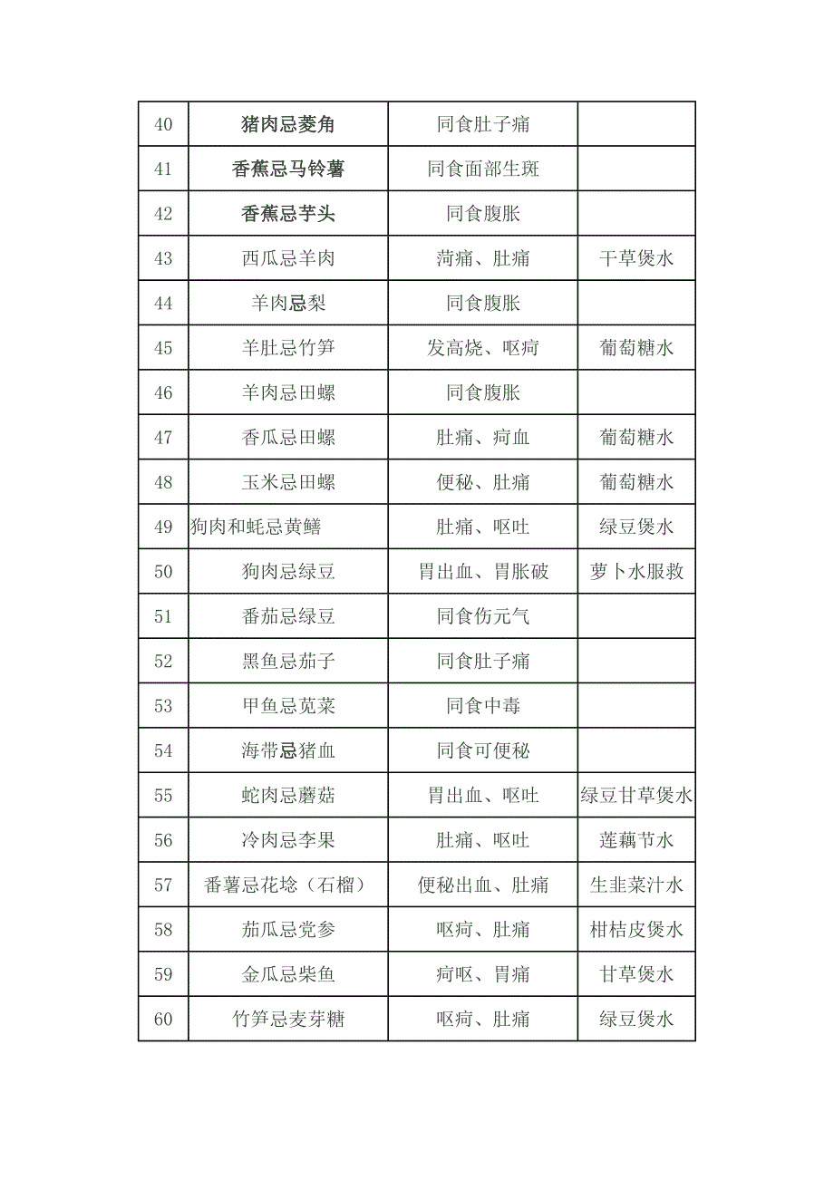 两个小时内不宜同吃的食品.doc_第3页