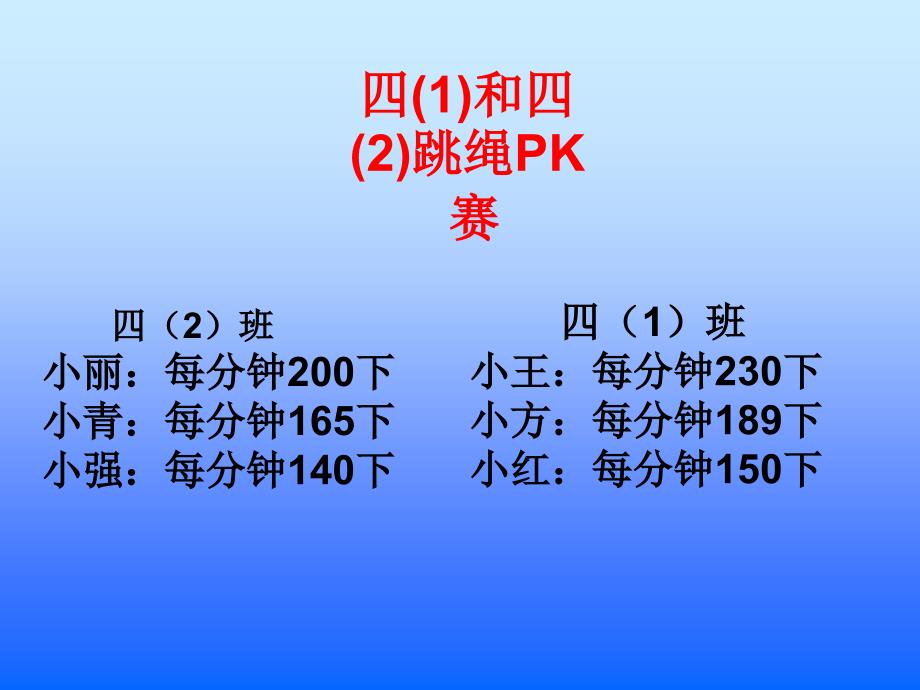 人教版小学数学四年级上册_第4页