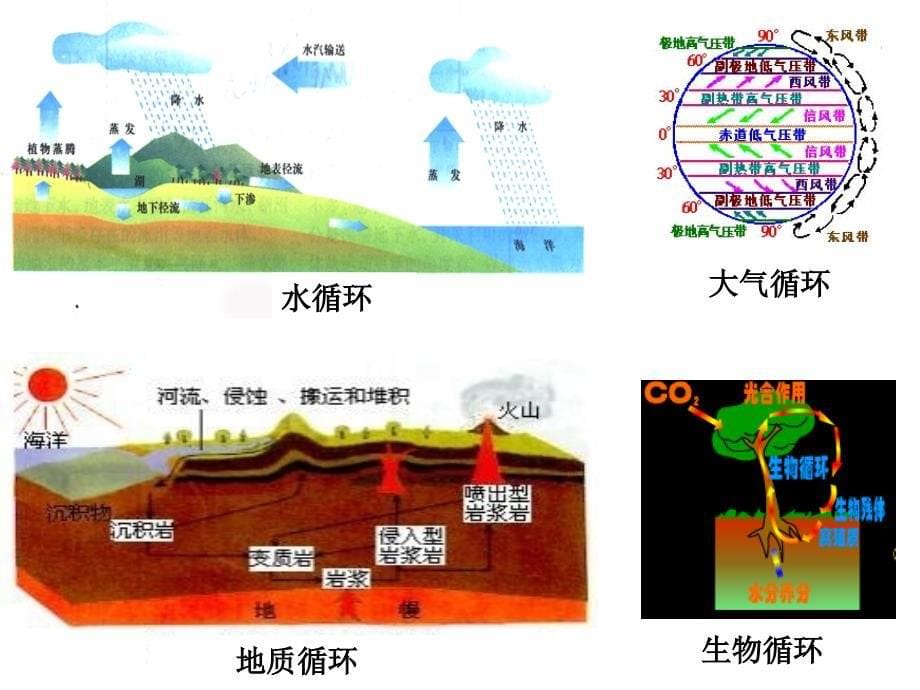 湘教版高中地理必修一第三章第二节自然地理环境的整体性优质课件_第5页