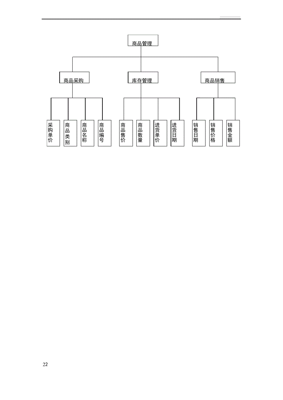 云仓组织结构-管理结构功能图等_第2页