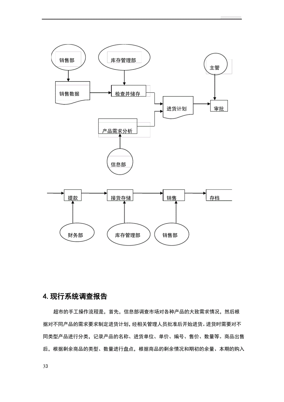 云仓组织结构-管理结构功能图等_第3页