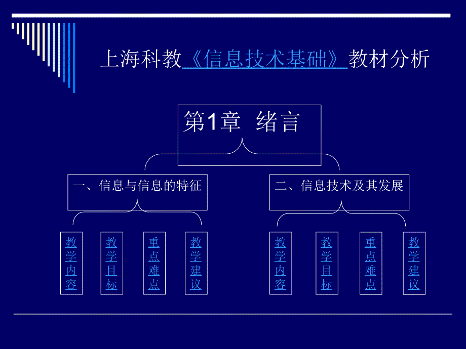 普通高中课程标准实验教科书信息技术基础第1章教材分析_第2页