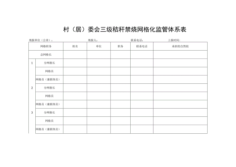 村（居）委会三级秸秆禁烧网格化监管体系表_第1页