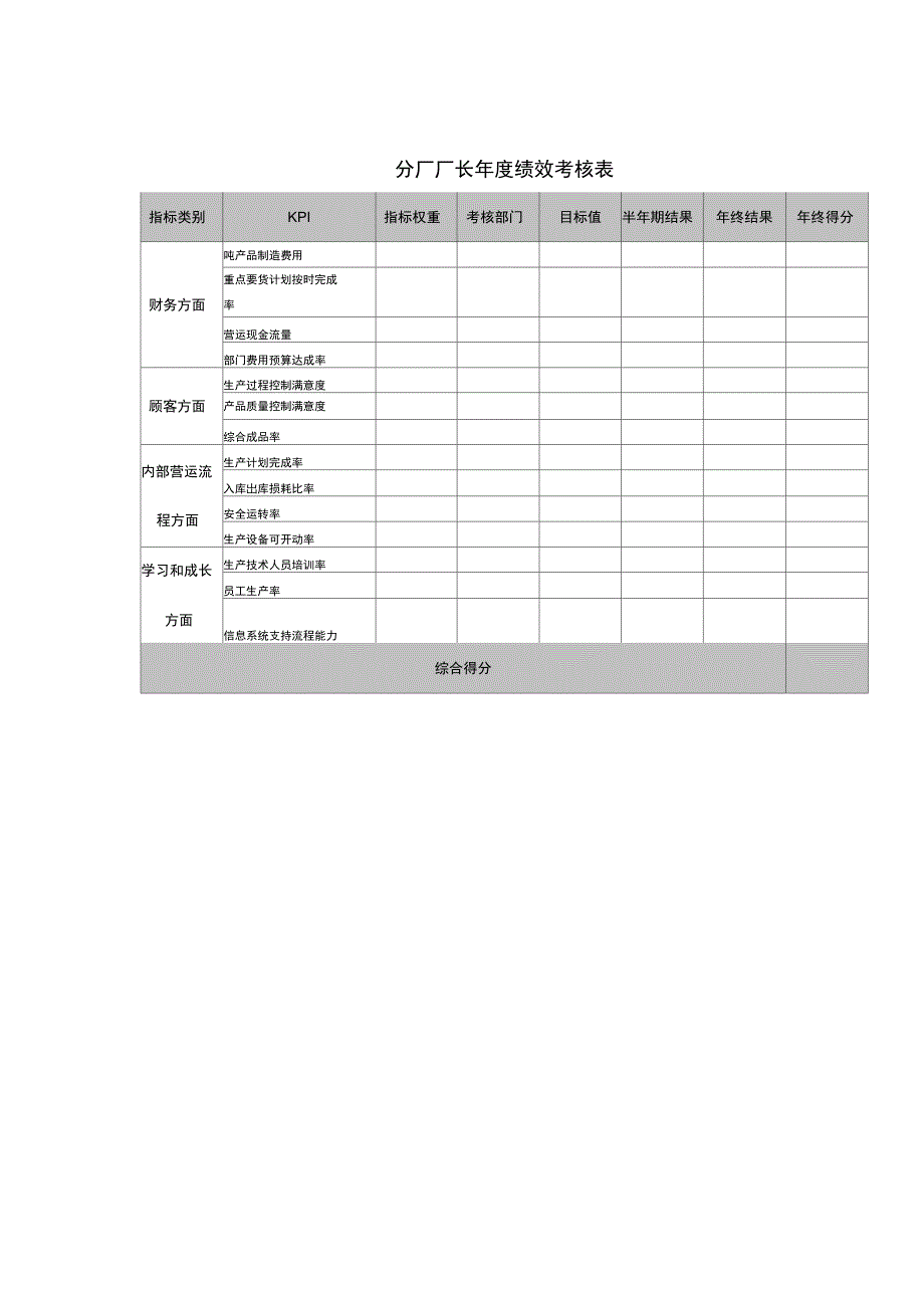 (绩效管理)分厂厂长年度绩效考核表精编_第2页