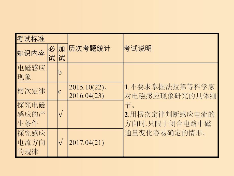 （浙江专版）2019版高考物理一轮复习 第十章 电磁感应 27 电磁感应现象 楞次定律课件.ppt_第2页