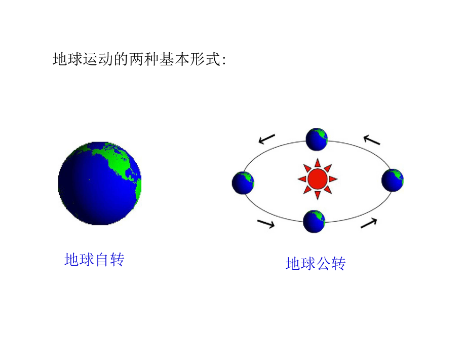 人教版地理必修一第一章第三节地球的运动_第2页