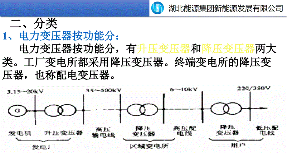 110kv电力变压器基础知识_第4页