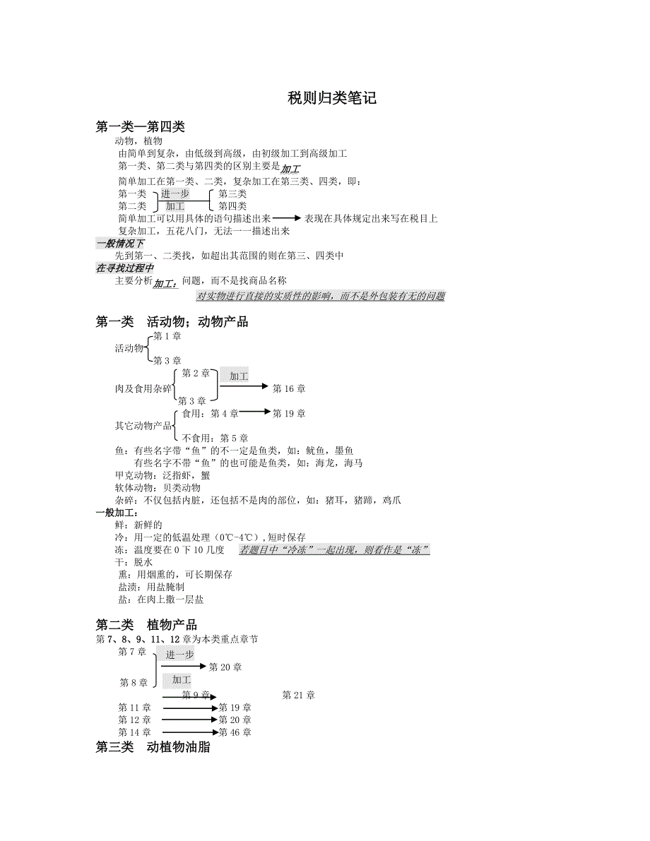 税则归类笔记_第1页
