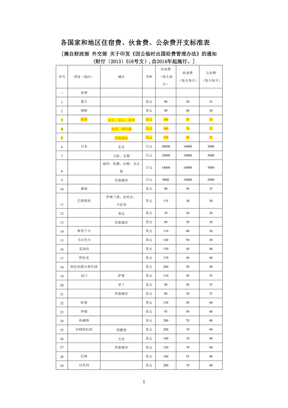 因公临时出国经费管理办法.doc_第1页