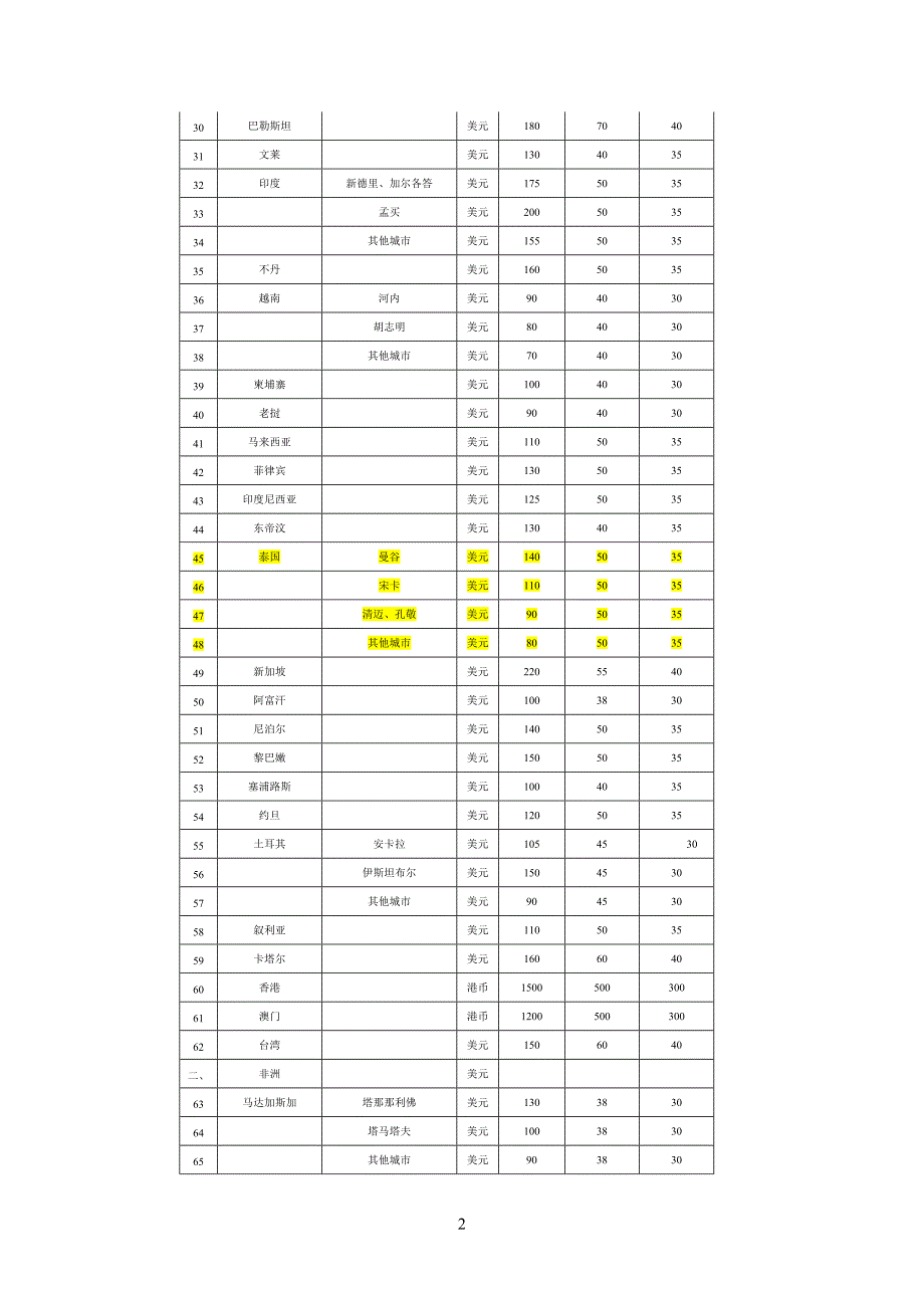 因公临时出国经费管理办法.doc_第2页