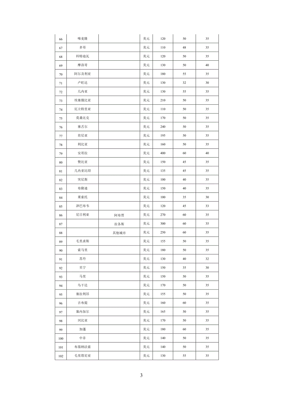 因公临时出国经费管理办法.doc_第3页