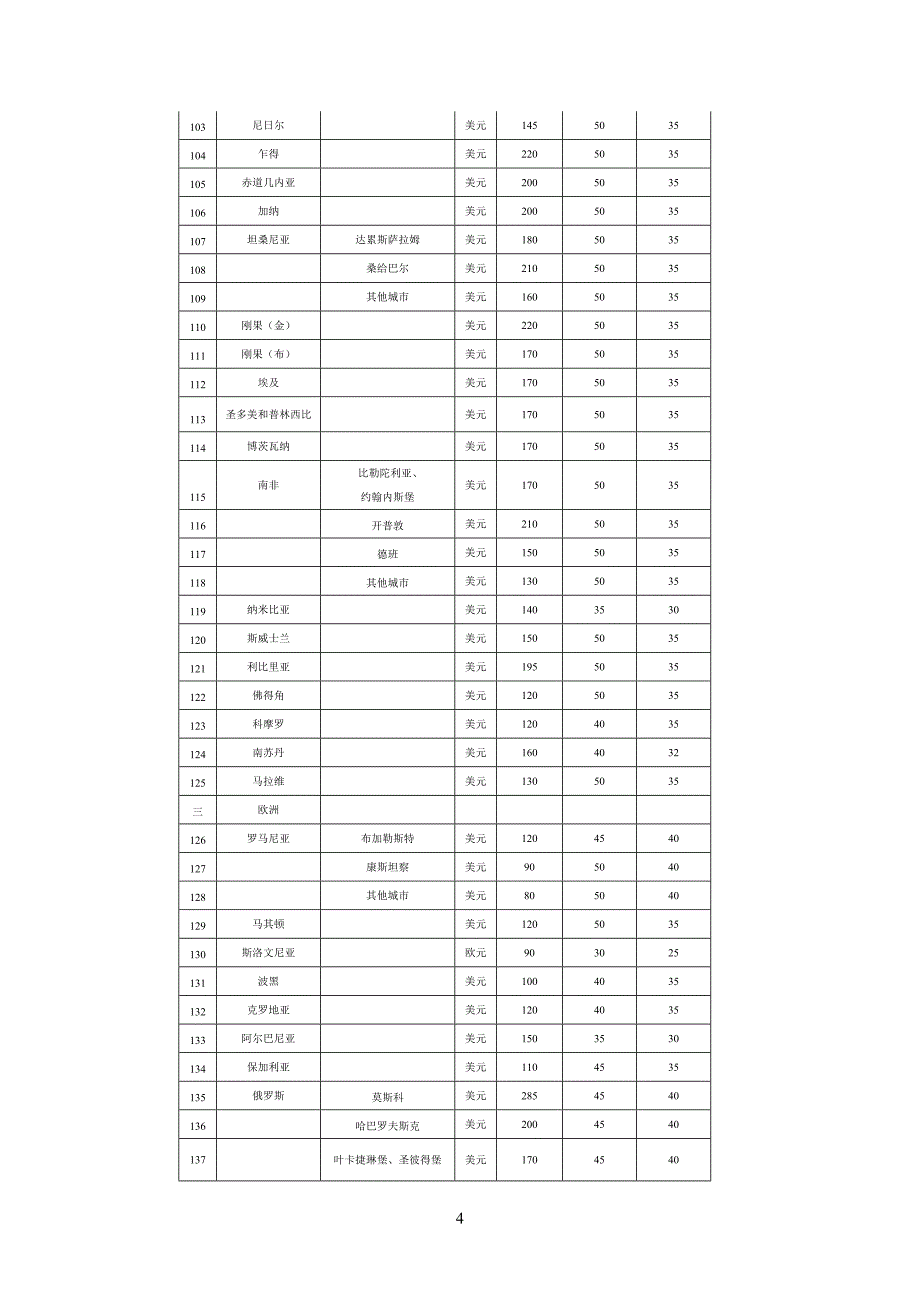 因公临时出国经费管理办法.doc_第4页