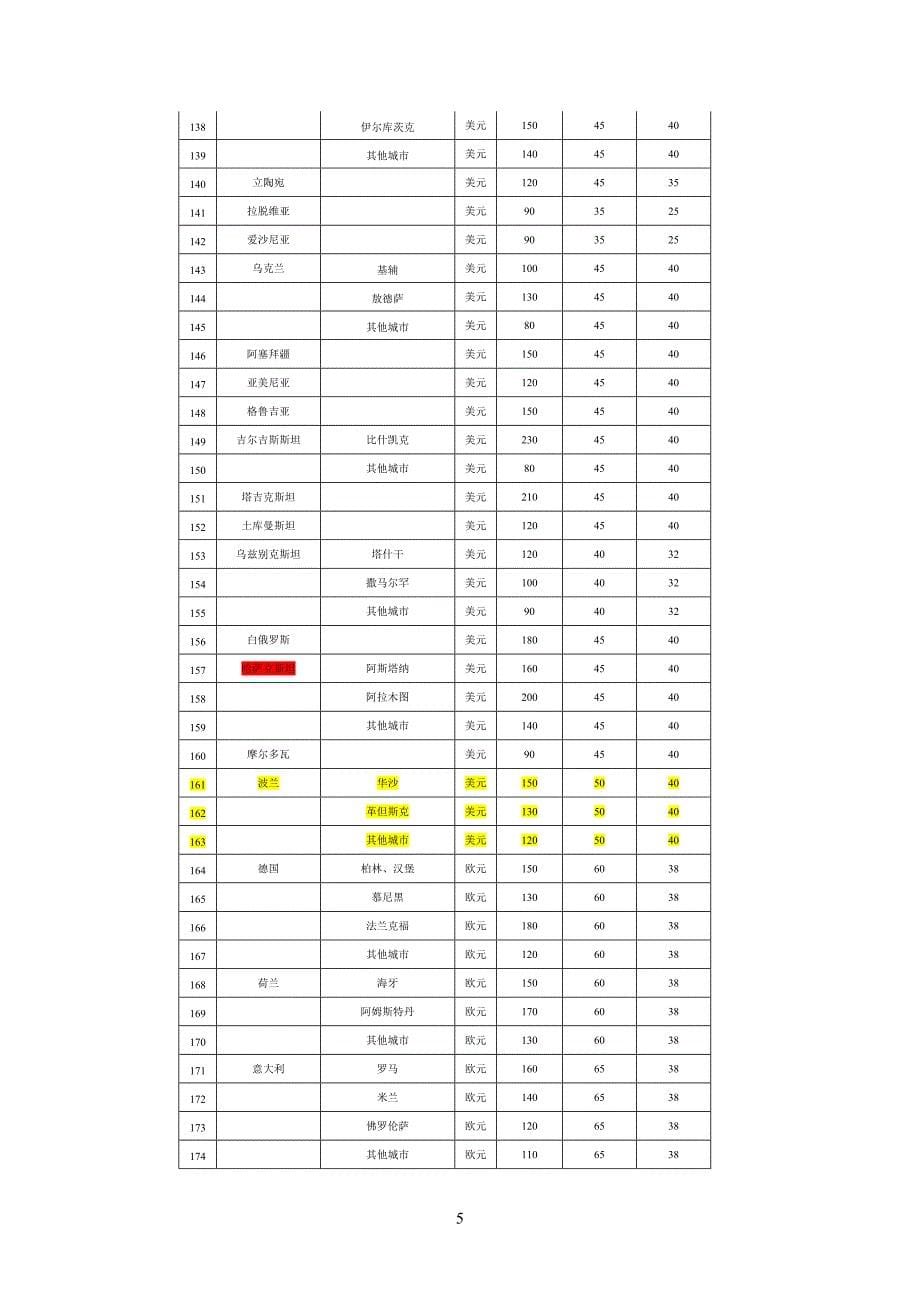 因公临时出国经费管理办法.doc_第5页