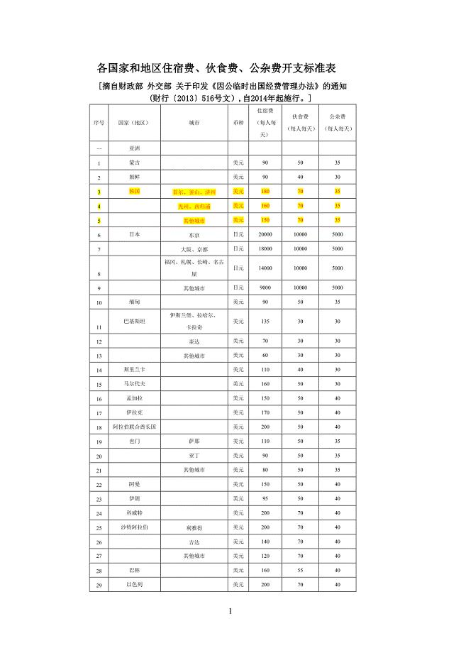 因公临时出国经费管理办法.doc