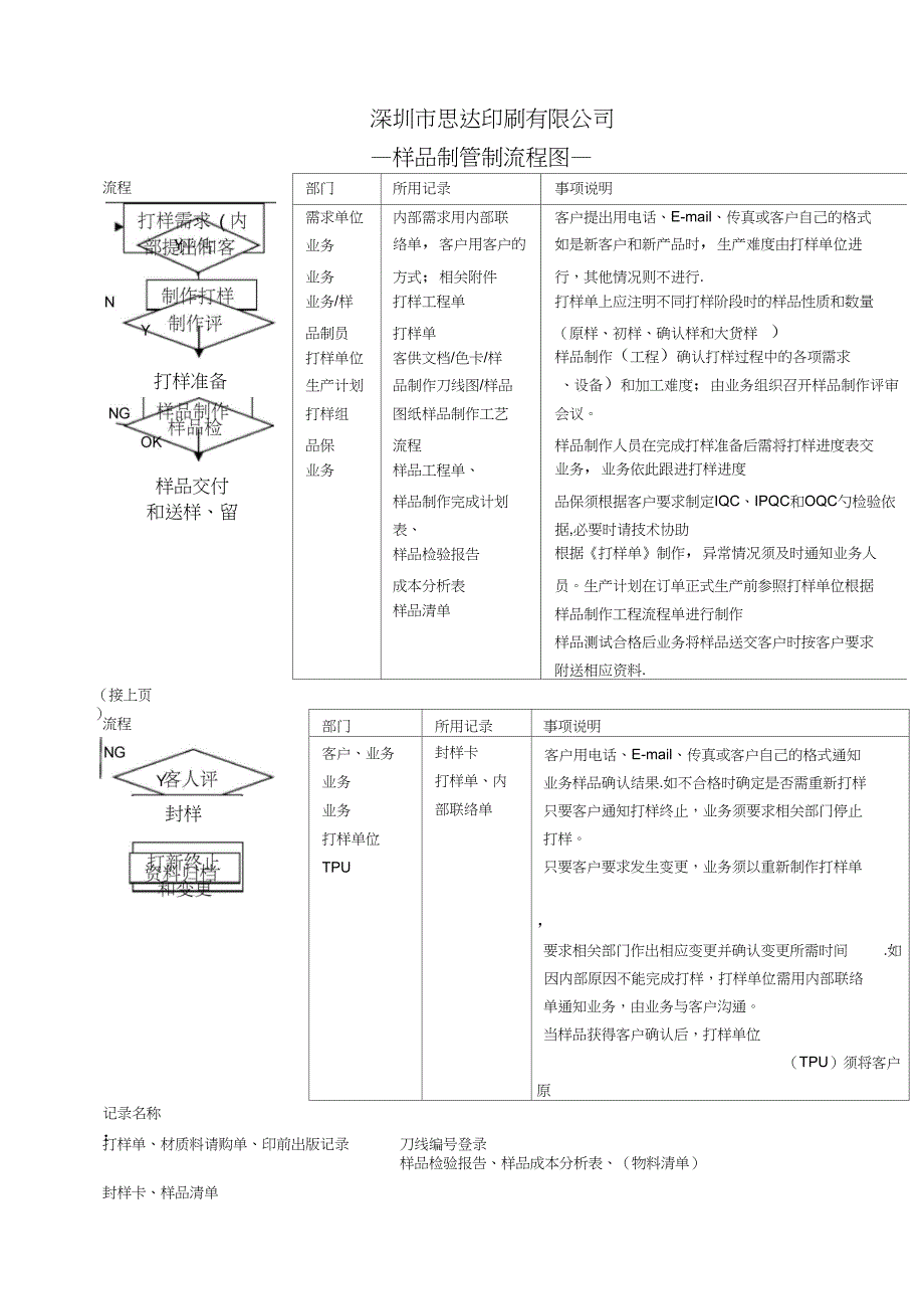 打样工作流程_第1页