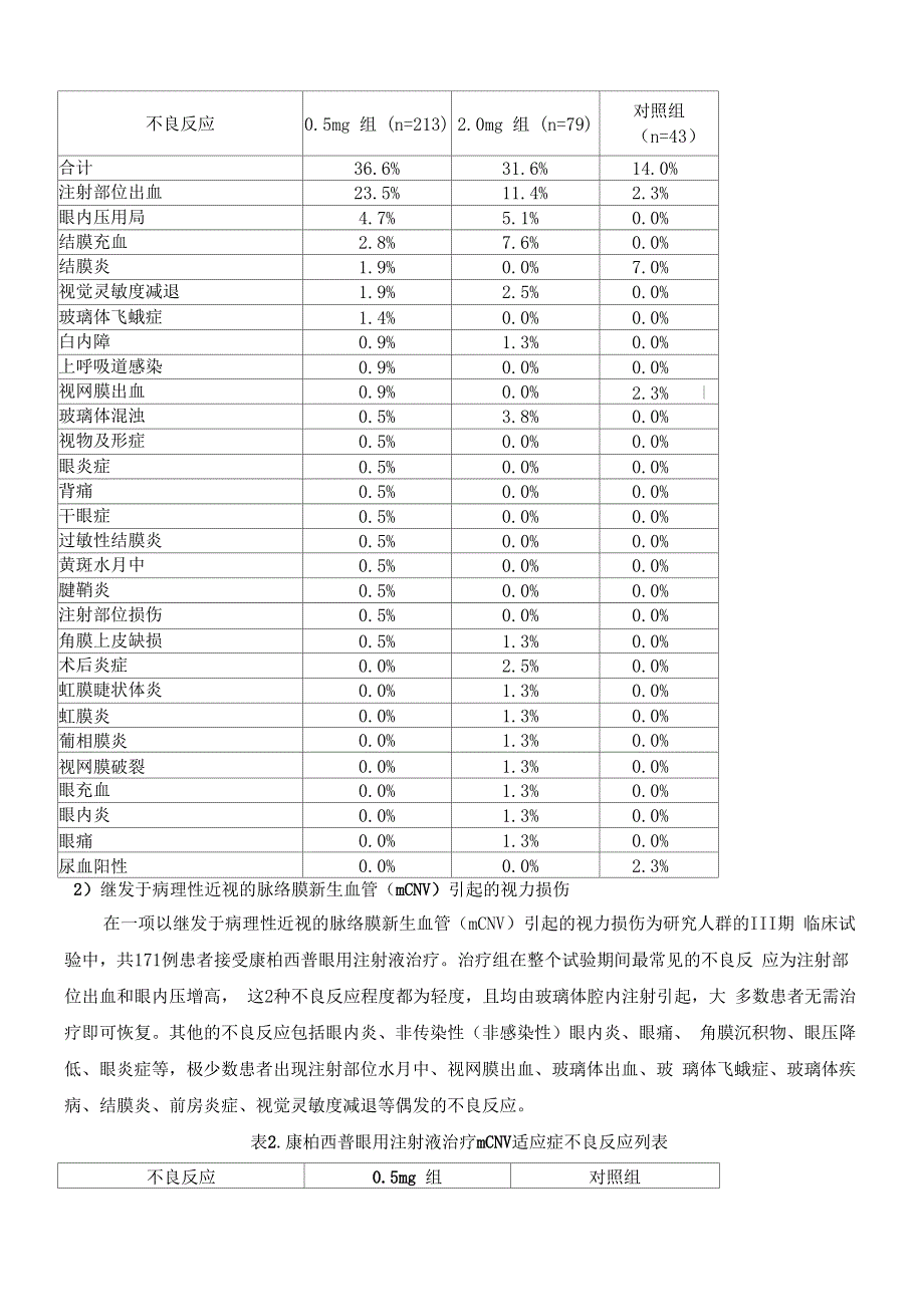 康弘药业朗沐康柏西普眼用注射液说明书_第4页