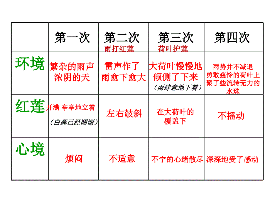 荷叶--母亲4教学文案_第4页