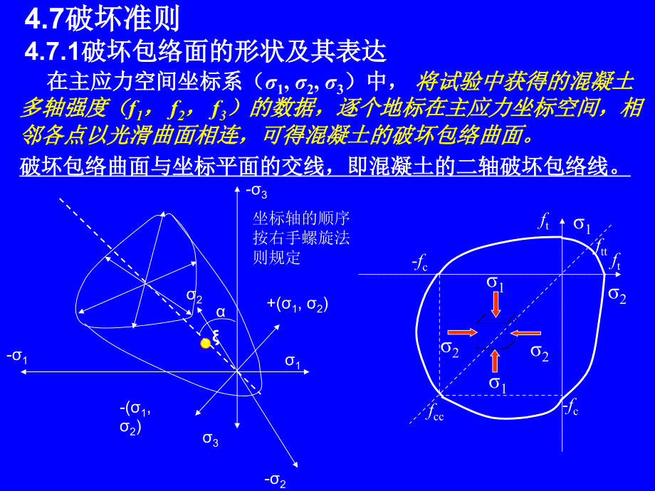 钢筋混凝土破坏准则及本构关系_第1页