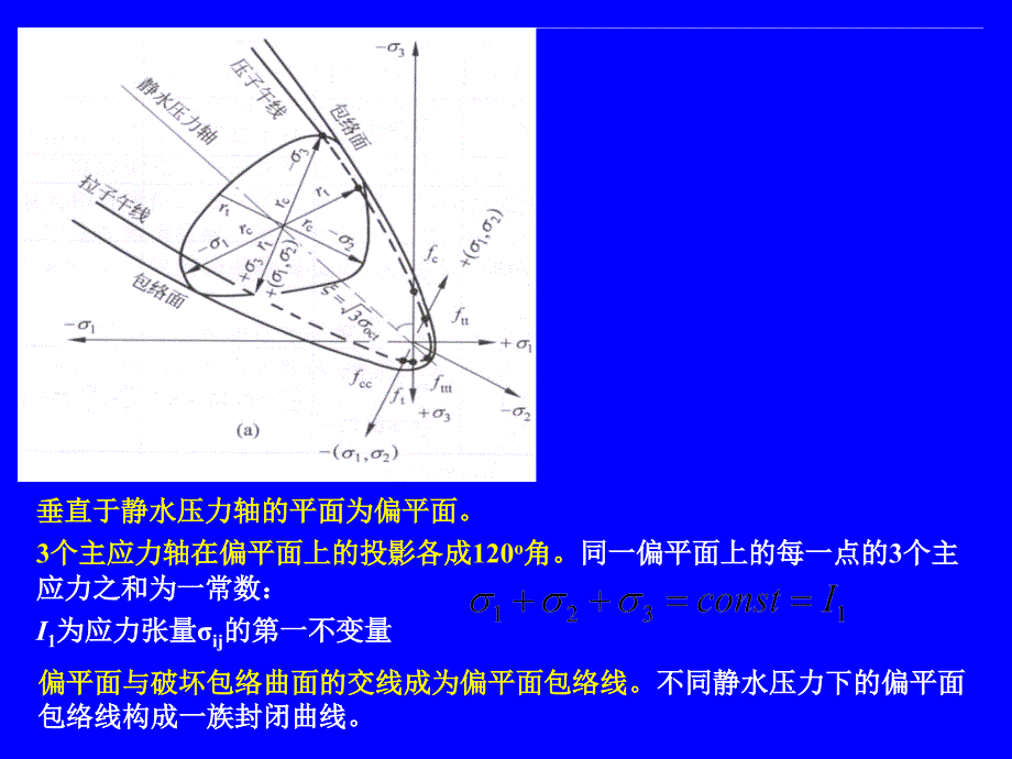 钢筋混凝土破坏准则及本构关系_第3页