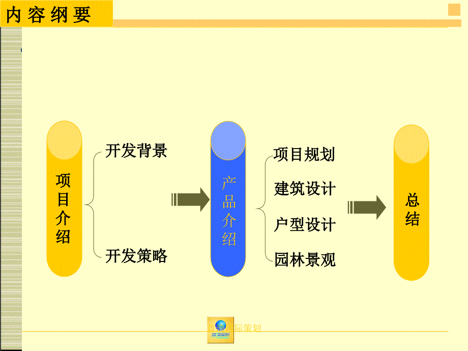 蓝湾国际策划课件_第3页