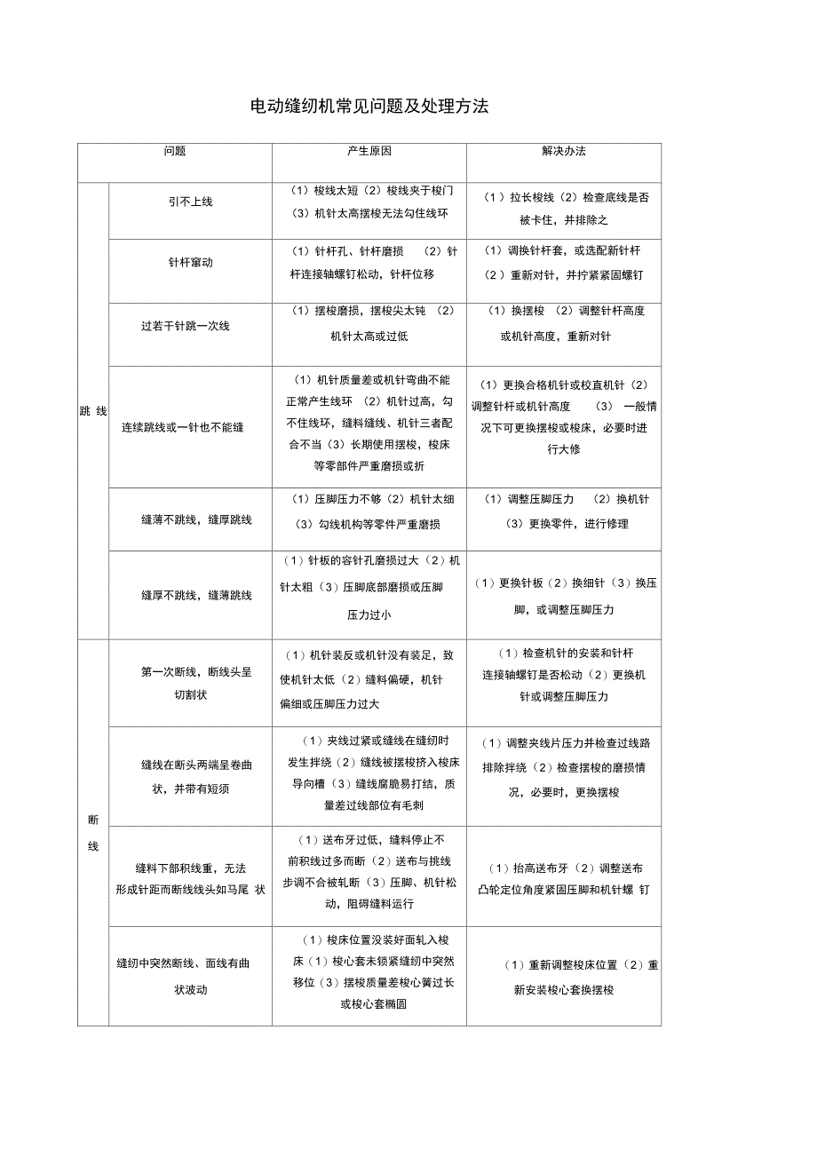 电动缝纫机常见问题及处理方法_第1页