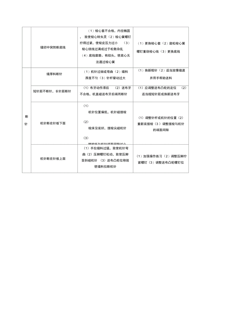 电动缝纫机常见问题及处理方法_第2页