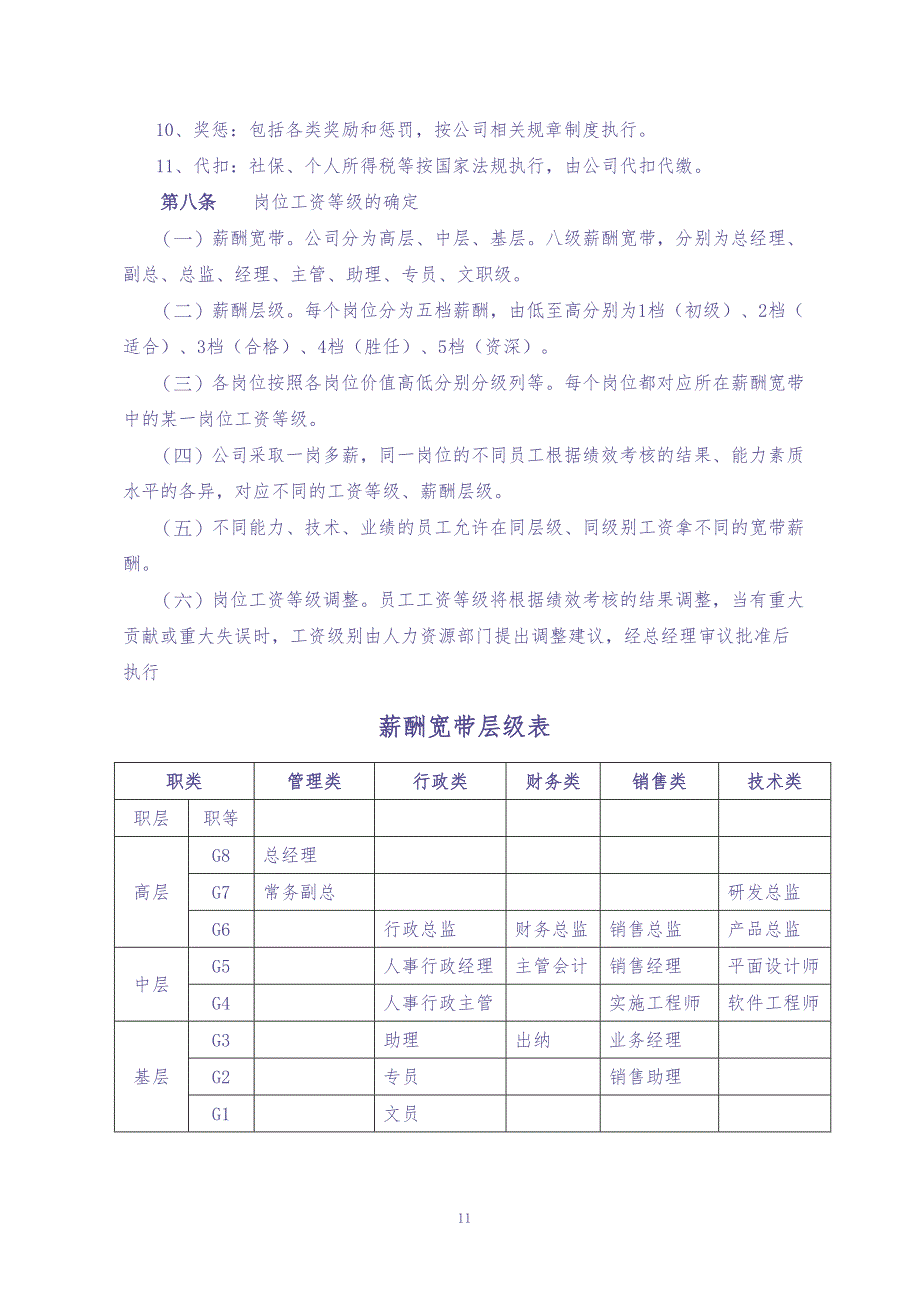 mougongsi软件公司薪酬制度 (2)（天选打工人）.docx_第5页