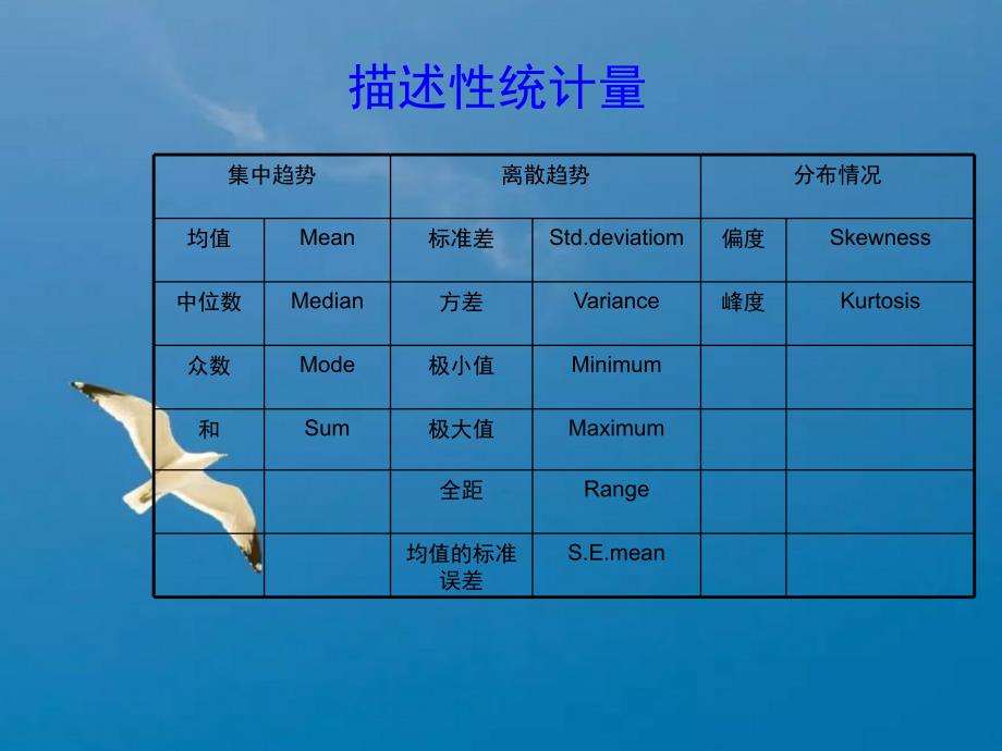 SPSS统计分析描述性统计分析ppt课件_第2页