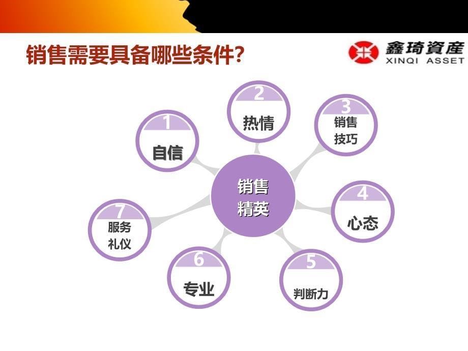 销售流程接地气版本_第5页