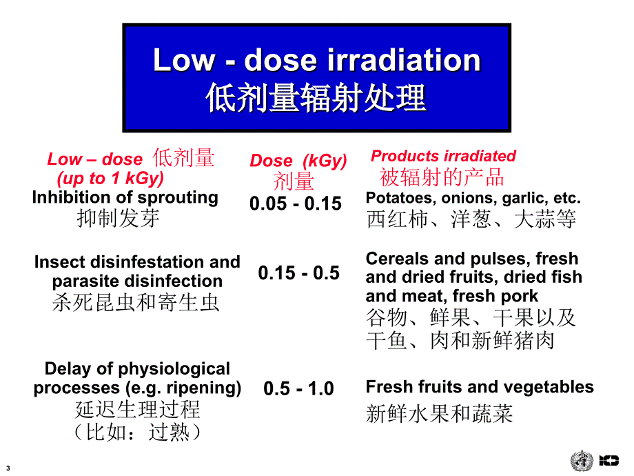 辐照食品的安全性概述_第3页