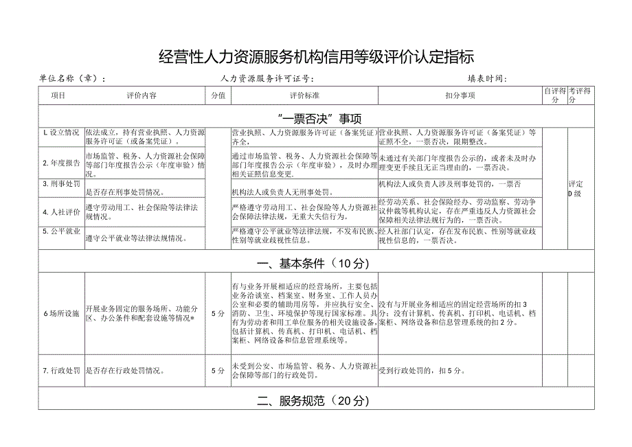 经营性人力资源服务机构信用等级评价认定指标_第1页